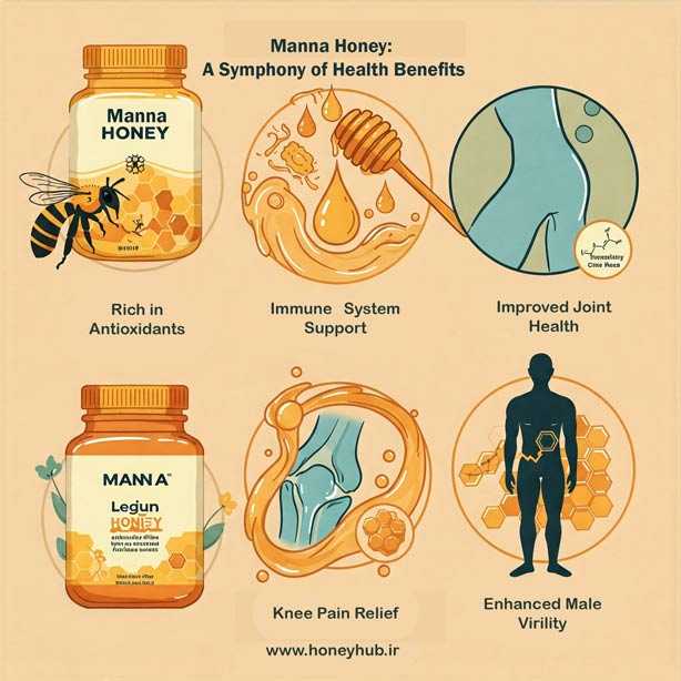 The amazing medicinal properties of Mana honey are graphically illustrated as being rich in antioxidants, enhancing libido, and improving knee pain and arthritis.