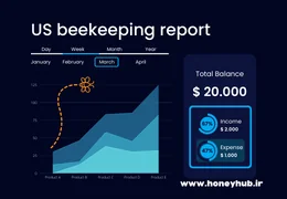 US beekeeping report in 2021 US beekeeping report in 2021