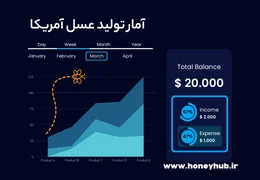گزارش زنبور داری آمریکا در سال 2021 گزارش زنبور داری آمریکا در سال 2021